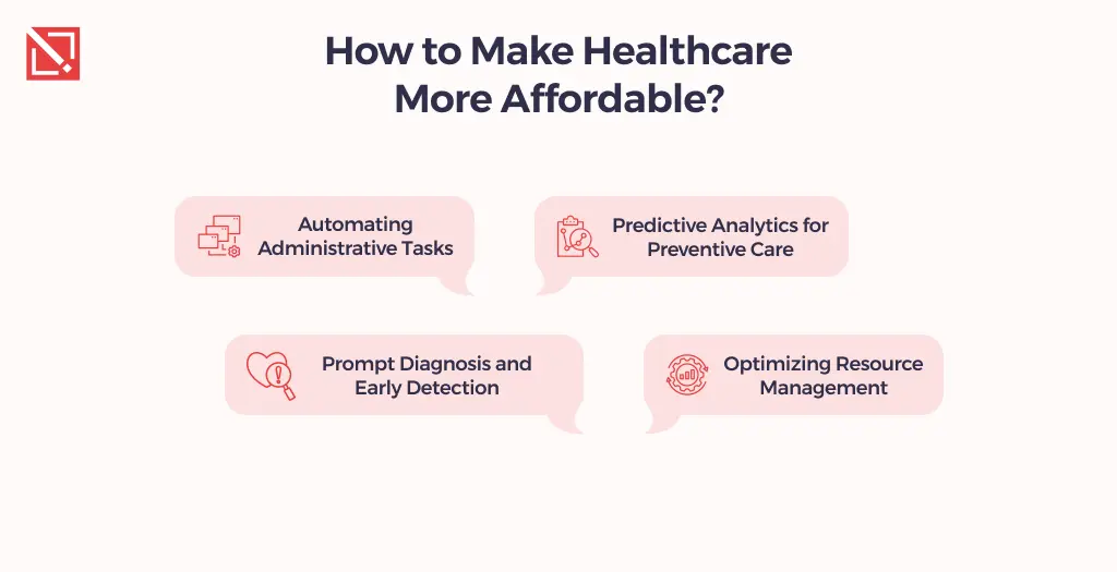 How Does AI Reduce Costs in Healthcare? | AI in Healthcare