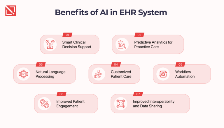 How AI in EHR is Transforming the Future of Healthcare