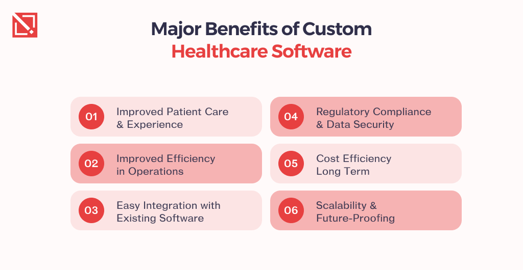 Why Invest in Custom Hospital Management Software?