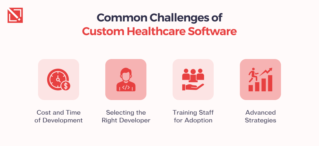 Why Invest in Custom Hospital Management Software?