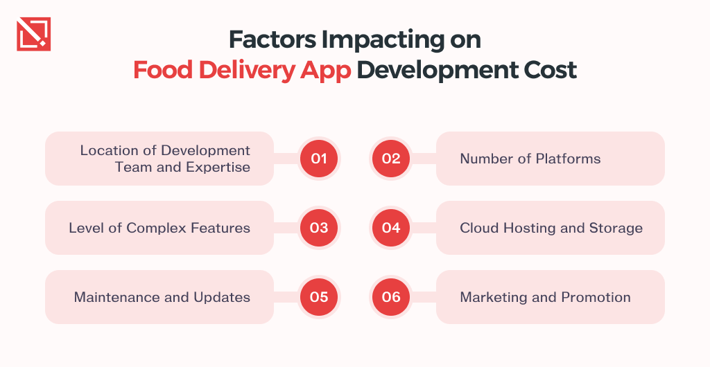 Food Delivery App Development in 2025 | Features, Trends, & Cost