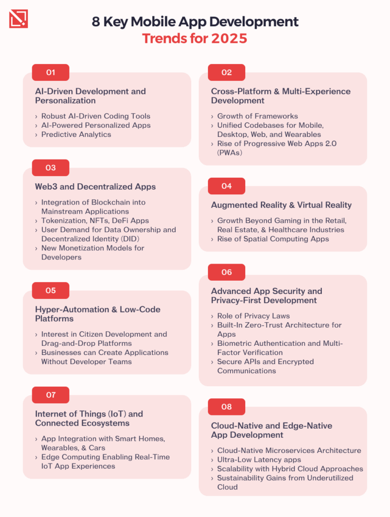 Mobile App Development Trends 2025 | Future of Apps