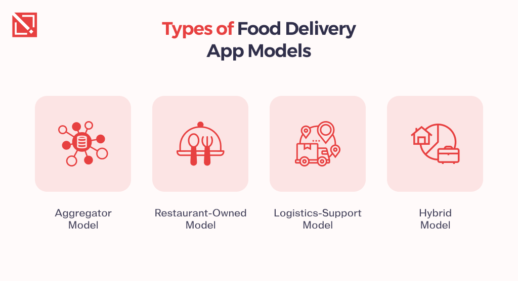 Food Delivery App Development in 2025 | Features, Trends, & Cost