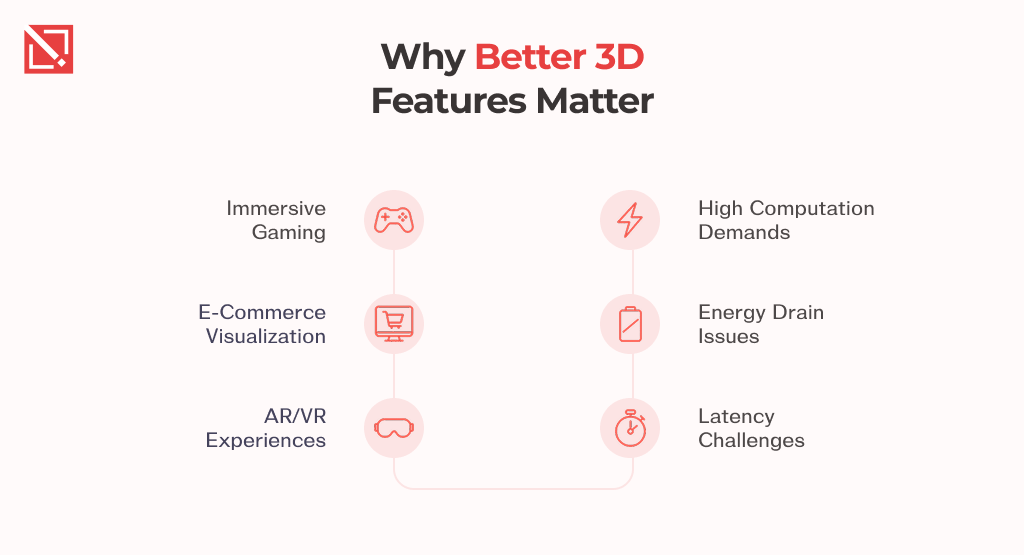 Google’s Nano Banana's image to 3D model AI