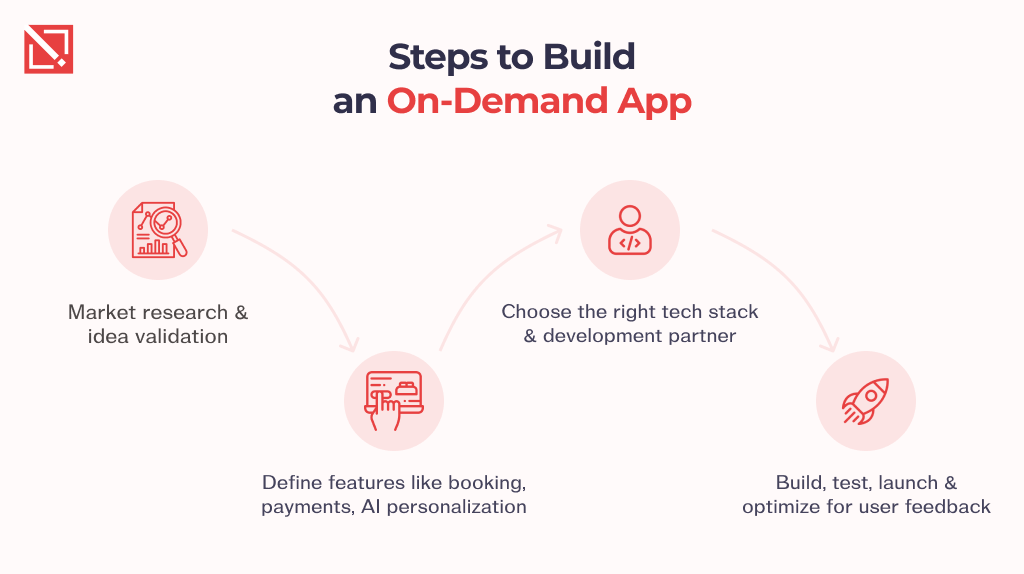 How to Build an On-Demand App for Business